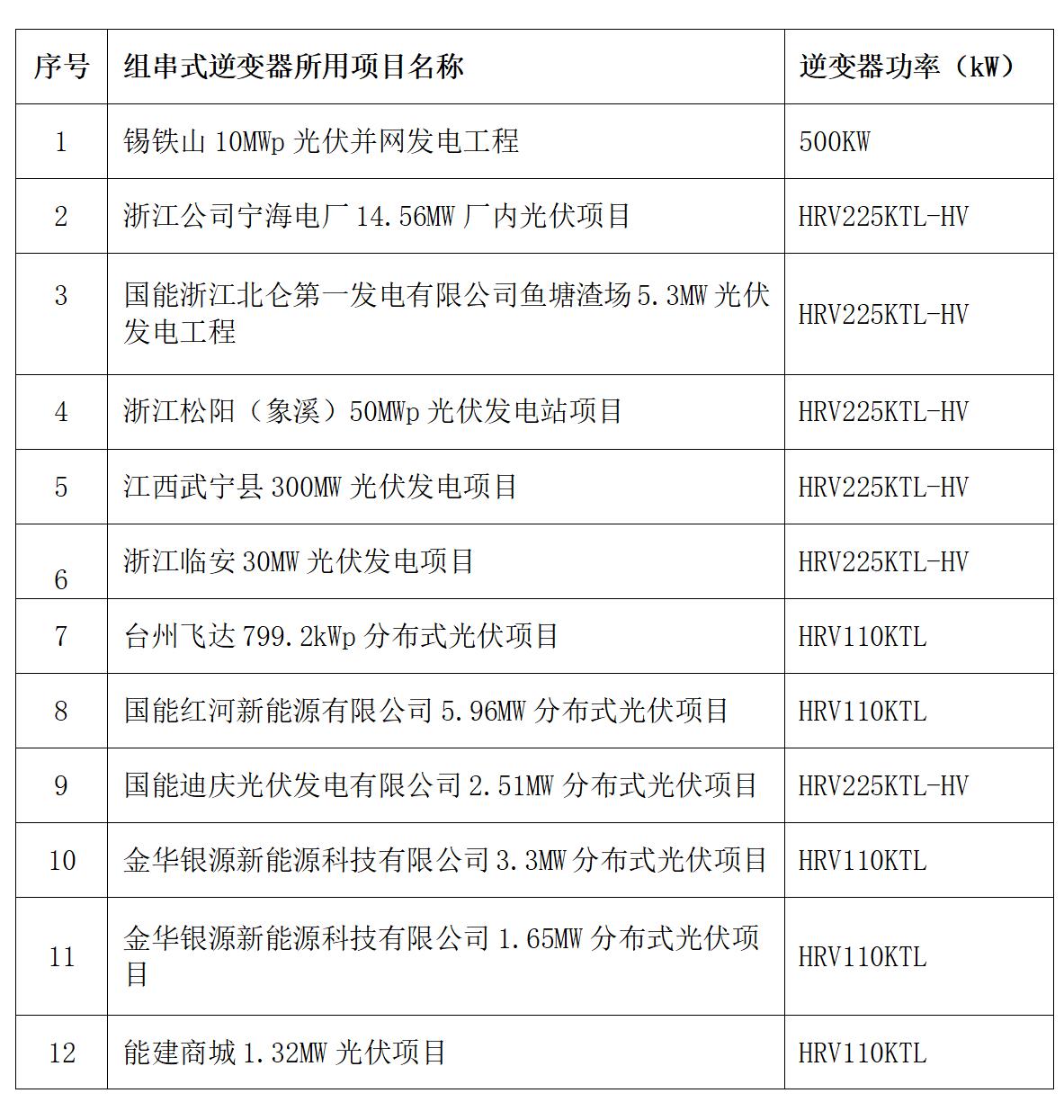 光伏業(yè)績230602.jpg