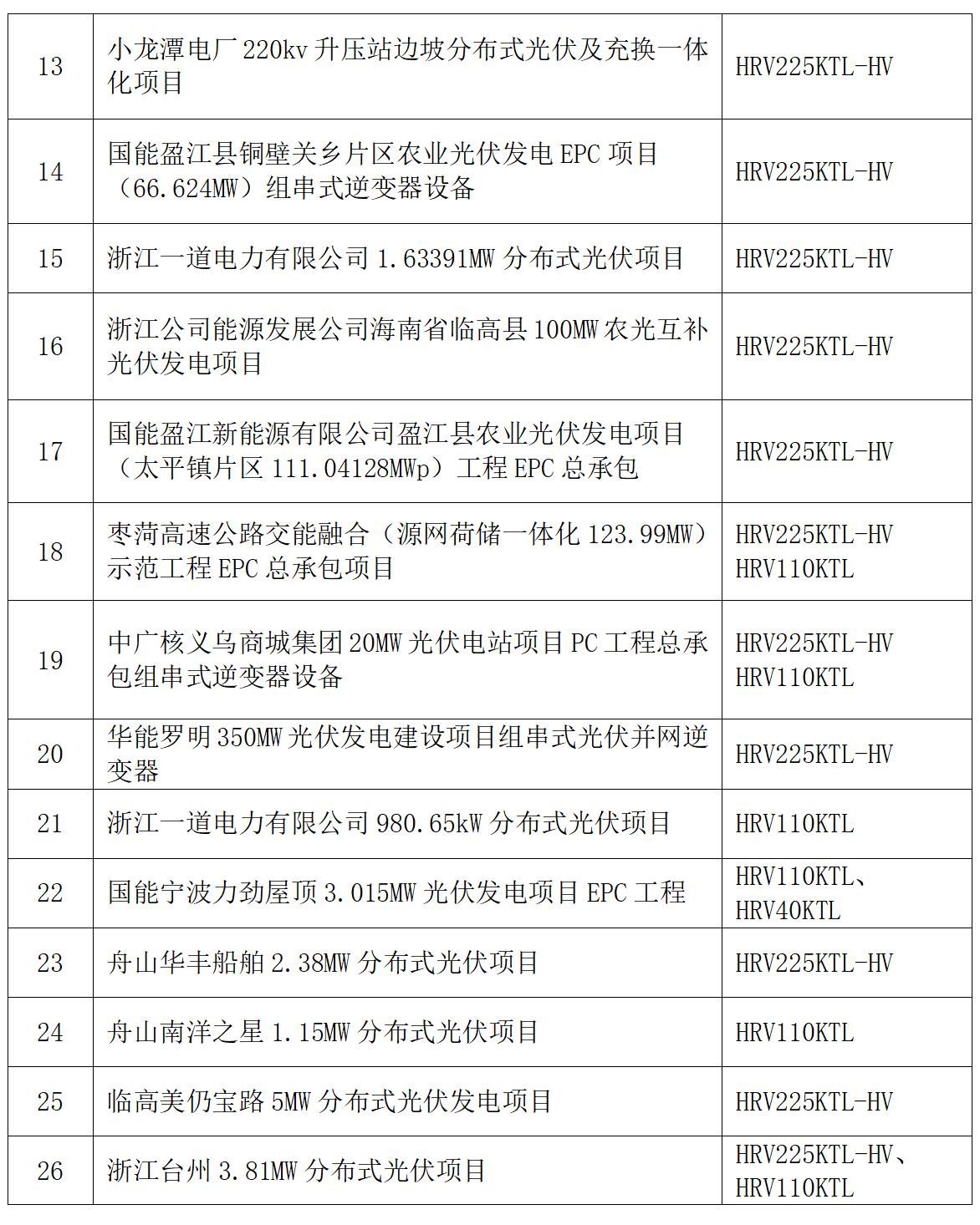 光伏業(yè)績230602（2）.jpg